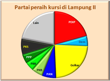 Lampung